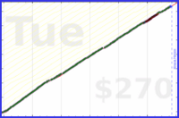 meta/blog's progress graph