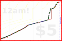 pjpants/espagnol's progress graph