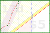 few_words/accomplishmentpower's progress graph