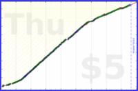 johnmarkos/meditation's progress graph
