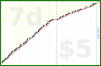 scarabaea/lit_classnotes_anki's progress graph
