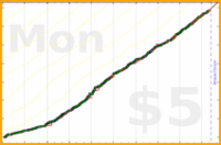 dprianti3/vbzen's progress graph