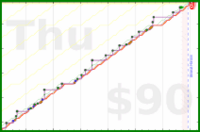 meta/infra's progress graph
