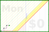 cdbiddulph/must-do-tasks's progress graph