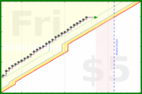 bwiderski/nonsedentary's progress graph