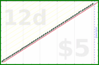 shanaqui/clearspam's progress graph