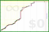 davidhm21/m_stairs_up's progress graph