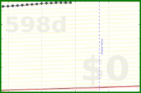 olimay/workerbee's progress graph