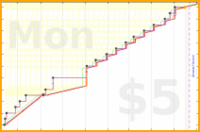 dehowell/optoutside's progress graph