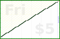 byorgey/music's progress graph