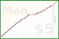 linux535/trackfat's progress graph