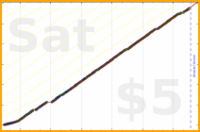 d/freshtask's progress graph