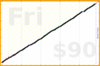 dutchie/wanikani's progress graph
