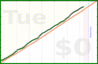 pjh/steps's progress graph