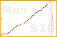 b/sptzero's progress graph