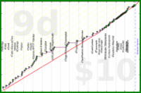 meta/integrations's progress graph