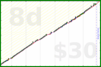 meta/zombiequeen's progress graph