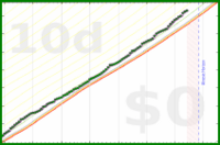 pjh/steps's progress graph