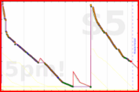 d/gitwhit's progress graph