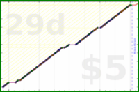 byorgey/bathroom-no-phone's progress graph