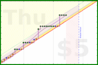 travisp471/stretch's progress graph