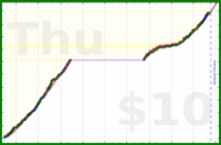 charlieachieves/pullups's progress graph