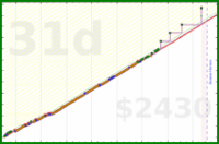 heyandrei/exercise's progress graph