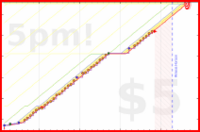 b/80thousand's progress graph