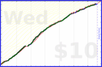 ncyrocks/getoutthehouse's progress graph