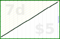 byorgey/pacman's progress graph