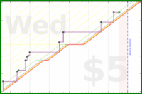 olimay/virupa's progress graph