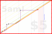 olimay/trailokavijayatara's progress graph