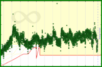 meta/datapoints's progress graph