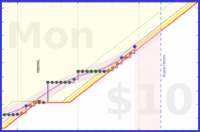 travisp471/journal_v2's progress graph