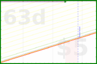 hendan/readingregularly's progress graph