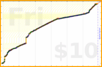 narthur/papers's progress graph