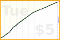 insti/mbox's progress graph
