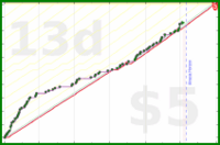 shanaqui/2025backlog's progress graph