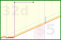napkin/igpost's progress graph