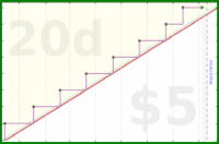 rubygagotoku/bigshop's progress graph