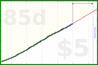 liamhession/awaken's progress graph