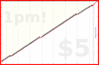 narthur/substack's progress graph