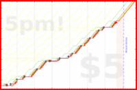 b/freshme's progress graph