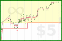 scarabaea/netgalley_feedb_r's progress graph