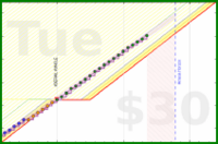 travisp471/sleep_v2's progress graph