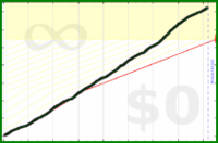 shanaqui/readreadread's progress graph