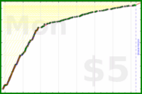 d/freshtips's progress graph