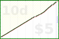 shanaqui/clearspam's progress graph