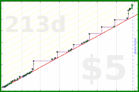 adamwolf/rj's progress graph