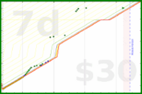 olimay/aryabhrkutitara's progress graph